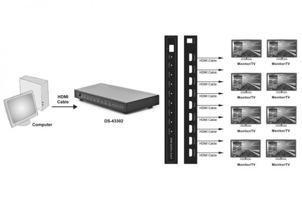 Відеоспліттер  Digitus DS-43302 HDMI (INx1 - OUTx8)